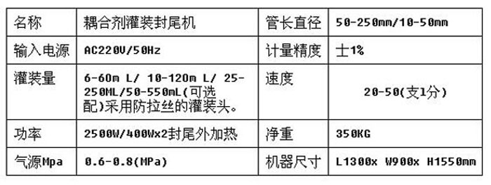 耦合劑自動灌裝封尾機 | 全自動耦合劑灌裝封尾機