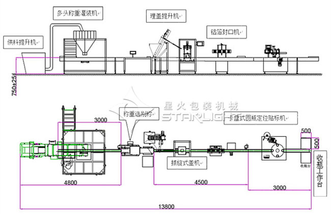 顆粒稱重灌裝旋蓋貼標(biāo)生產(chǎn)線,花生米灌裝生產(chǎn)線