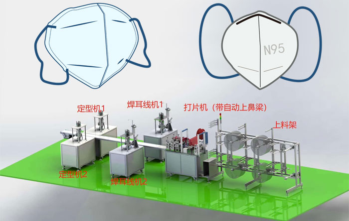 陜西n95口罩機廠家/陜西n95口罩機器生產(chǎn)廠家